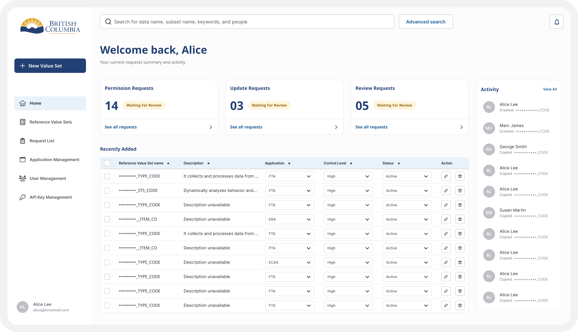 Web-based Solution Dashboard