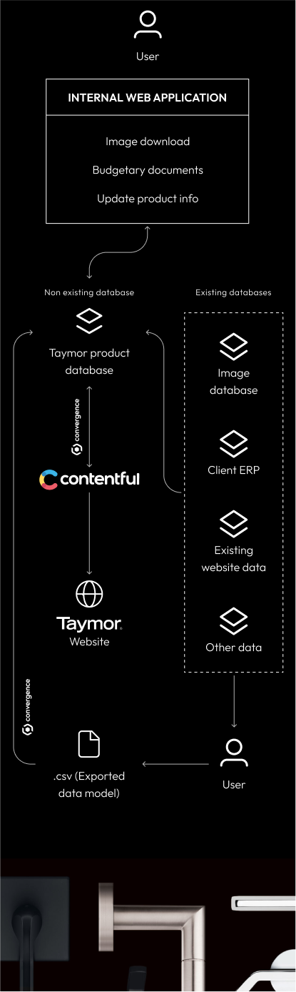 Taymor Preview